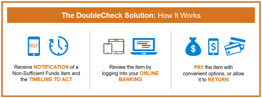 Doublecheck - Park Side Credit Union